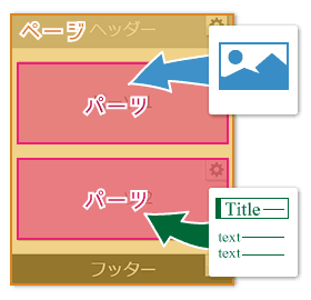 ページとパーツの関係