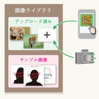 画像ライブラリのイメージ図